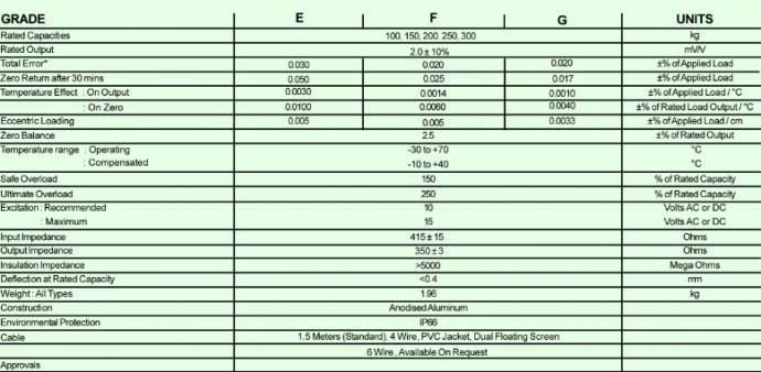 Celda De Carga Braunker 1263 (100 - 750kg) - Imagen 2